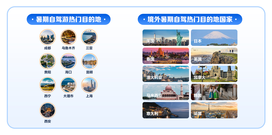 携程∶自驾游市场活力尽显贵阳入列暑期租车热门十大城市(图2)
