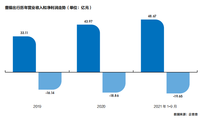 年鉴车企忙“赴约”致“出行拥堵”2024年将维持高热度(图5)