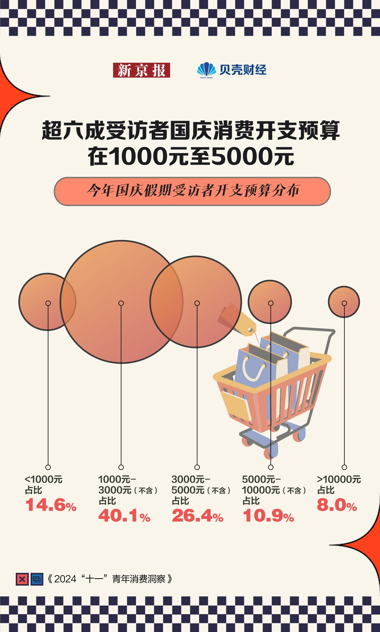九游娱乐文化：十一青年消费洞察近五成受访者增预算“买体验”首选短途自驾(图3)