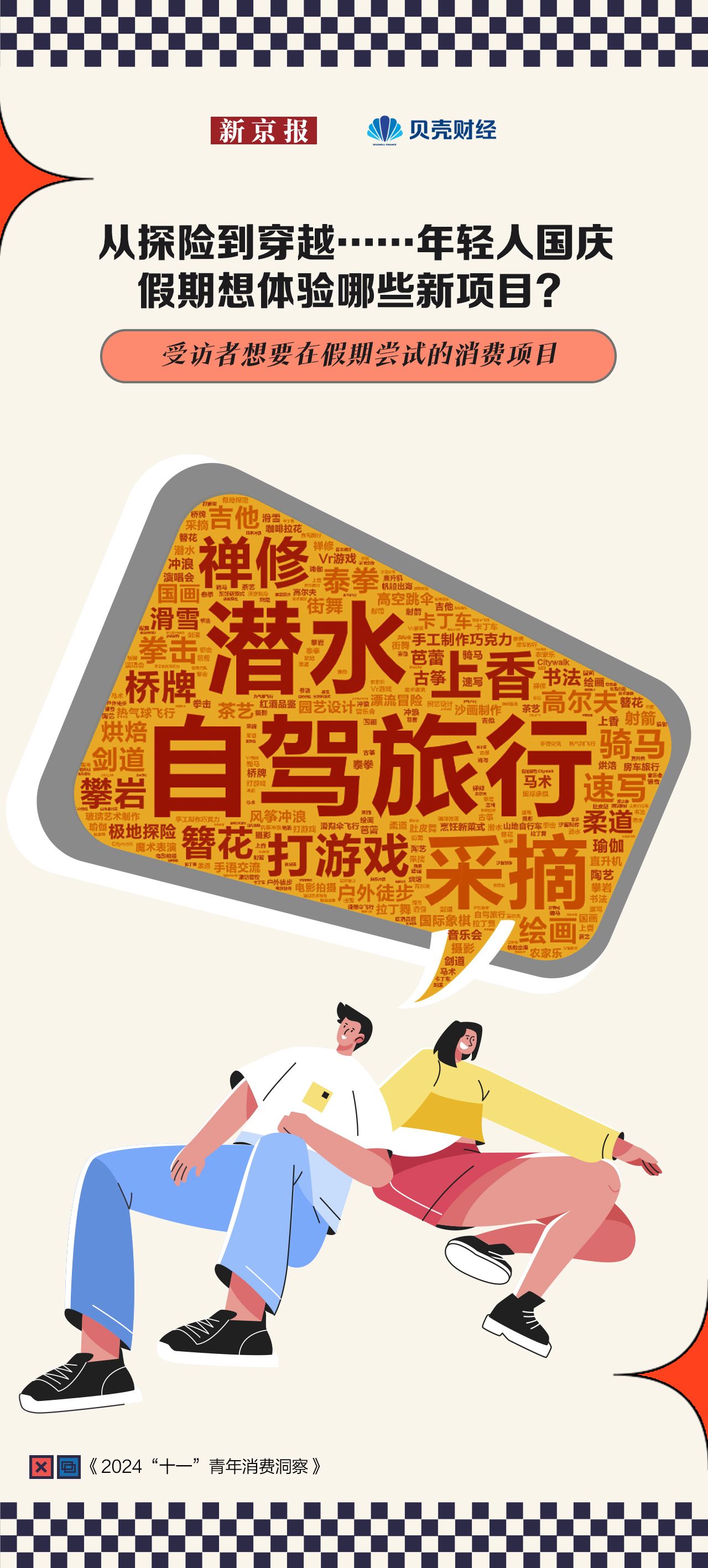 九游娱乐文化：十一青年消费洞察近五成受访者增预算“买体验”首选短途自驾(图6)