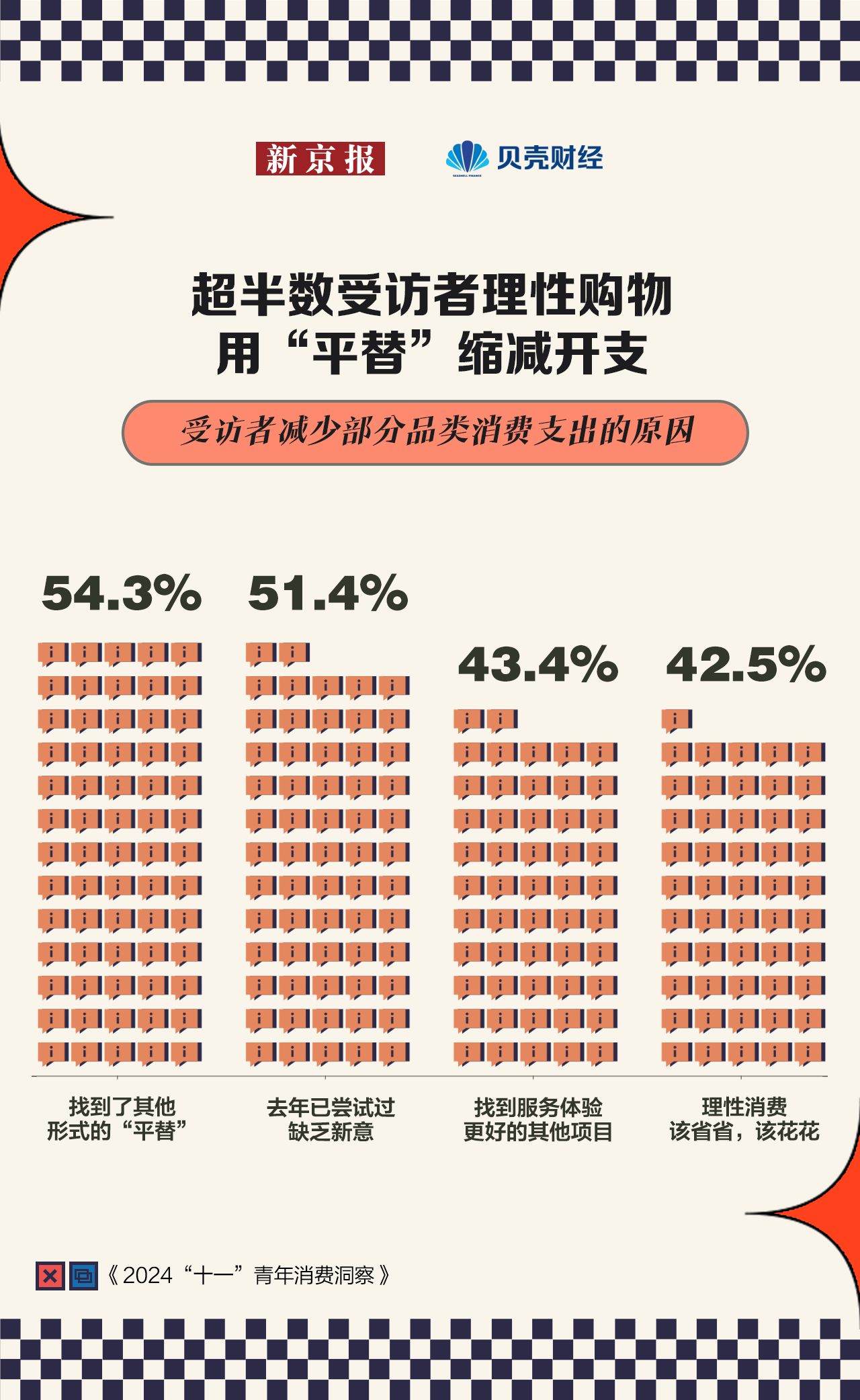 九游娱乐文化：十一青年消费洞察近五成受访者增预算“买体验”首选短途自驾(图7)