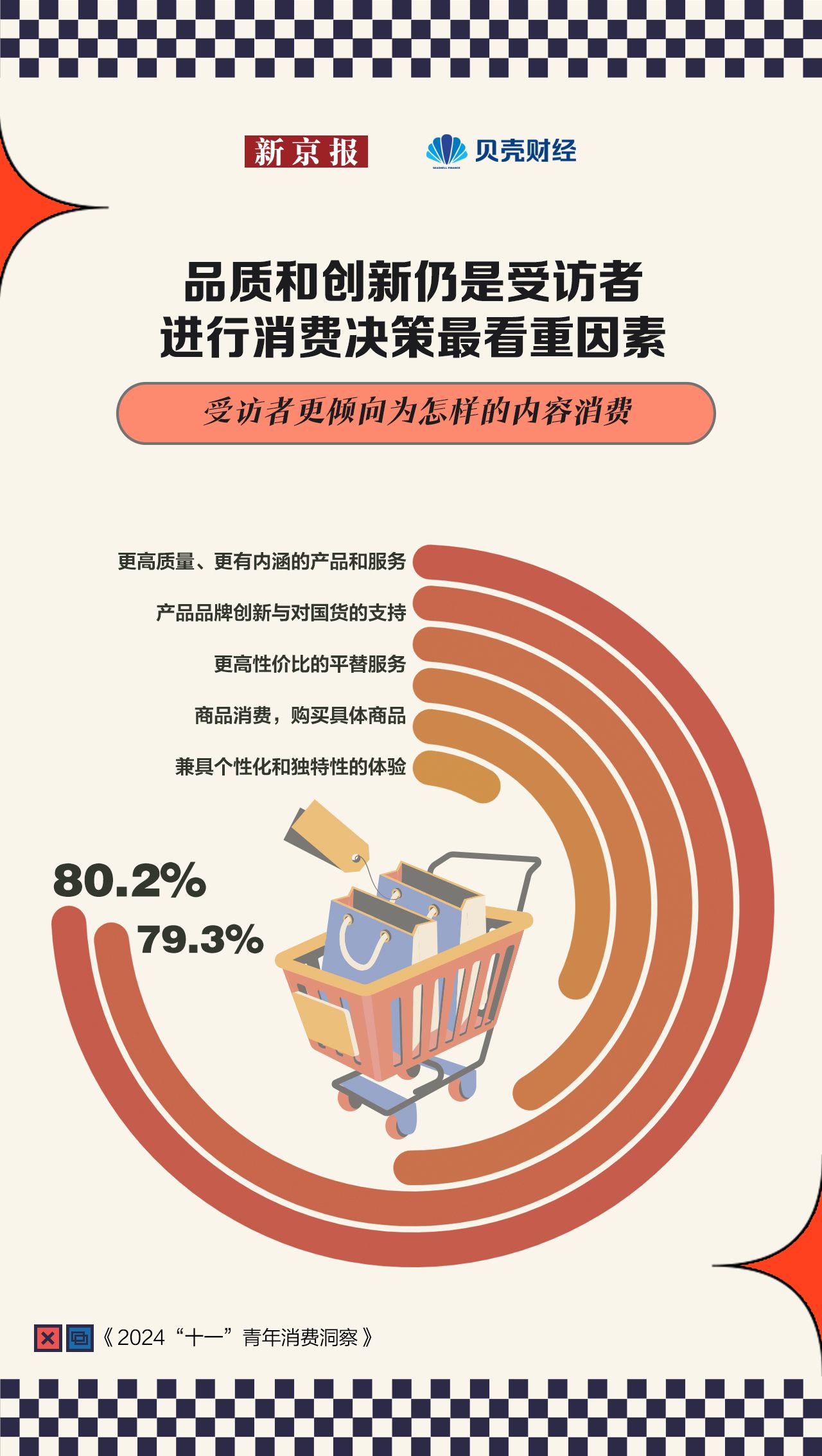 九游娱乐文化：十一青年消费洞察近五成受访者增预算“买体验”首选短途自驾(图8)