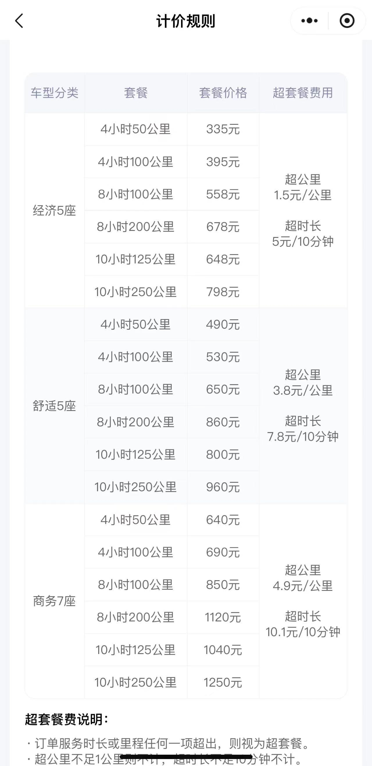 在定制化出行中寻找增量滴滴在44城加码的“包车业务”是个好生意吗？(图1)