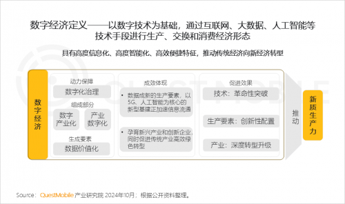 QuestMobile2024中国移动互联网秋季大报告(图1)