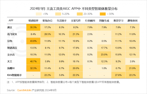 QuestMobile2024中国移动互联网秋季大报告(图21)