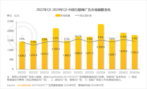 QuestMobile2024中国移动互联网秋季大报告(图22)