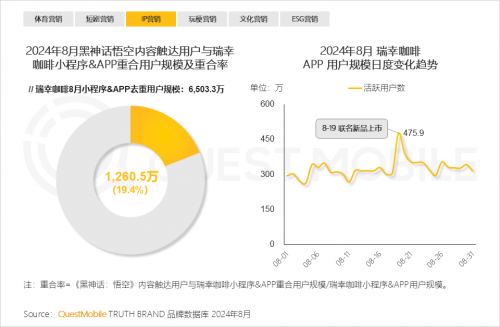QuestMobile2024中国移动互联网秋季大报告(图35)