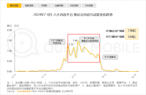 QuestMobile2024中国移动互联网秋季大报告(图29)