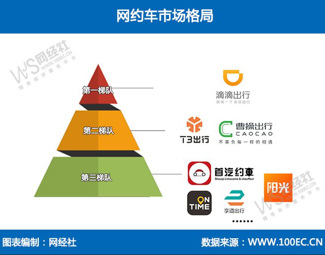 三年亏损超15亿365约车母公司盛威时代递表港交所(图4)
