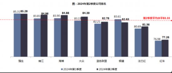 2024年第二季度上海出租车满意度测评结果公布(图1)