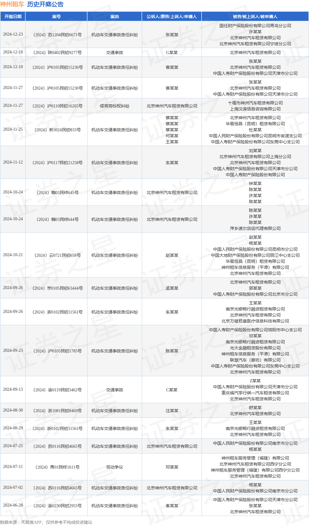 神州租车作为被告被上诉人的1起涉及机动车交通事故责任纠纷的诉讼将于2024年12月10日开庭(图1)