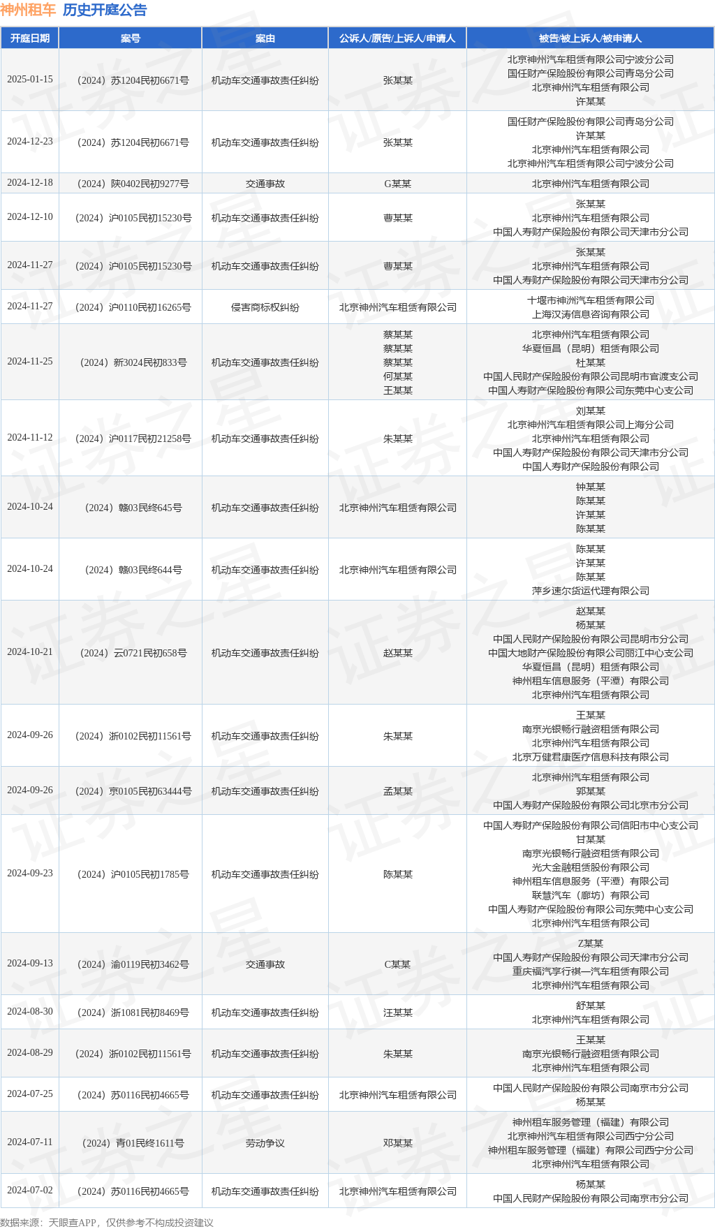 神州租车作为被告被上诉人的1起涉及机动车交通事故责任纠纷的诉讼将于2024年12月23日开庭(图1)