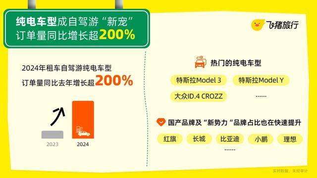 2024租车市场新趋势：年轻人引领热潮纯电车型订单量激增(图1)