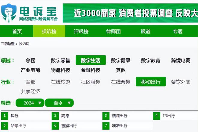 【移动出行周报】12月第四周：首约汽车蔚来工商变更“汇养车”获5000万融资(图4)