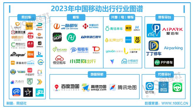 【移动出行周报】12月第四周：首约汽车蔚来工商变更“汇养车”获5000万融资(图2)