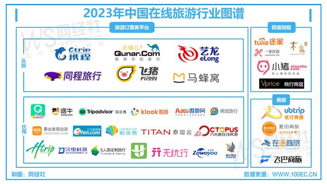 【移动出行周报】12月第四周：首约汽车蔚来工商变更“汇养车”获5000万融资(图3)