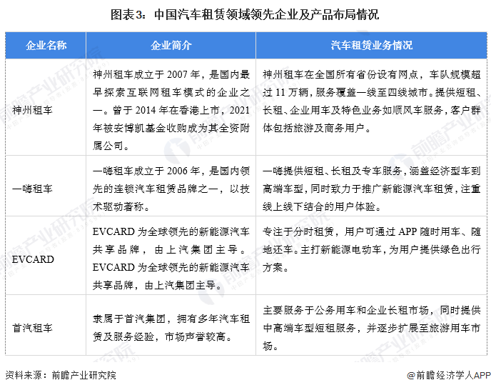 九游娱乐：【汽车租赁】行业市场规模：2024年中国汽车租赁行业市场规模将达到1448亿元90后消费者占比近40%(图3)