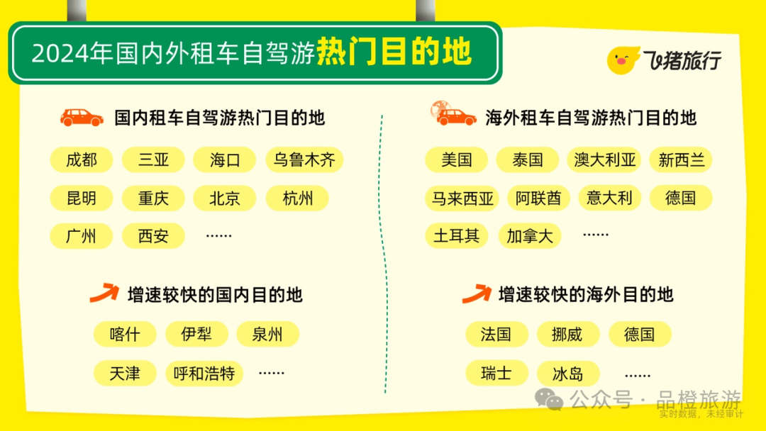 九游娱乐：飞猪报告：2024年国内租车订单激增80%租车自驾成旅游新风尚(图2)