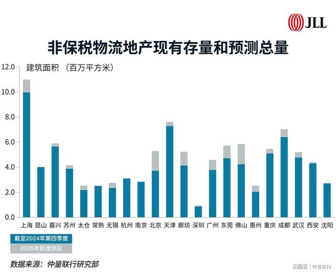 九游娱乐：带你看中国丨2024年第四季度物流地产市场概览(图7)