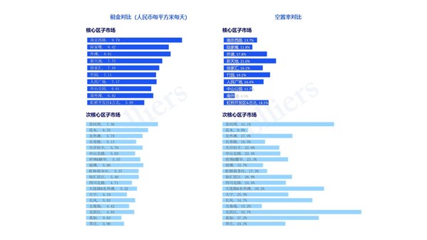 九游娱乐：高力国际2024年第四季度上海甲级写字楼租赁市场回顾与展望(图2)