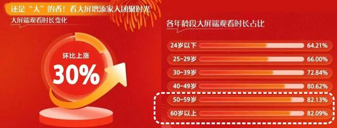 50+人群邮轮订单增长近2倍中老年引领春节文娱旅游消费升级丨AgeTravel(图2)