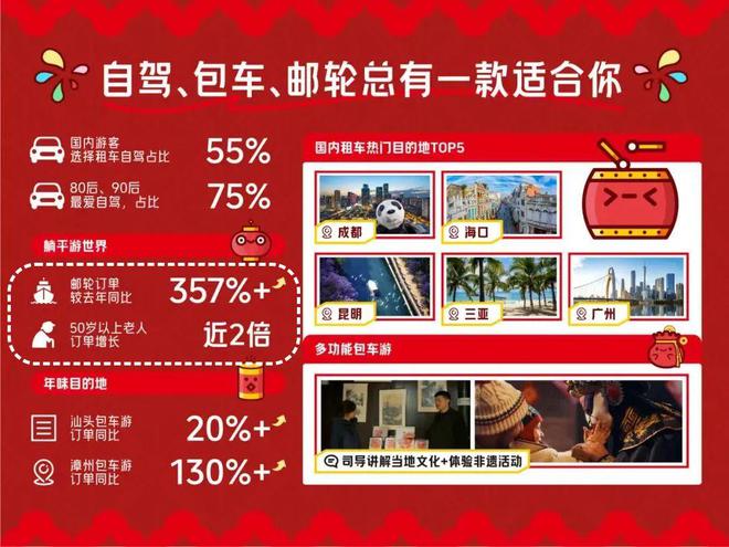50+人群邮轮订单增长近2倍中老年引领春节文娱旅游消费升级丨AgeTravel(图1)
