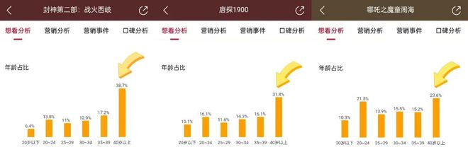 50+人群邮轮订单增长近2倍中老年引领春节文娱旅游消费升级丨AgeTravel(图3)
