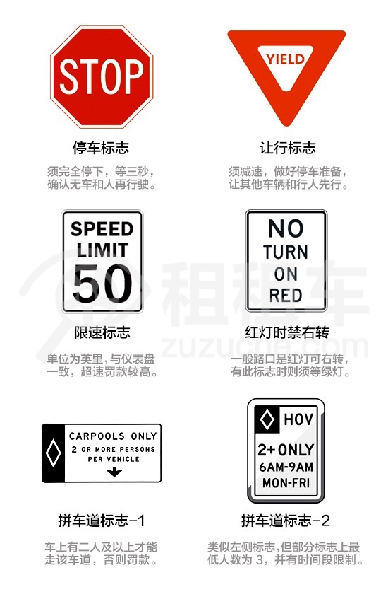美国自驾游攻略(图1)