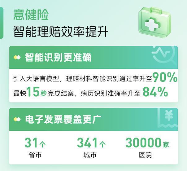 众安保险2024年理赔年报：总赔付超177亿元科技驱动服务再升级(图1)