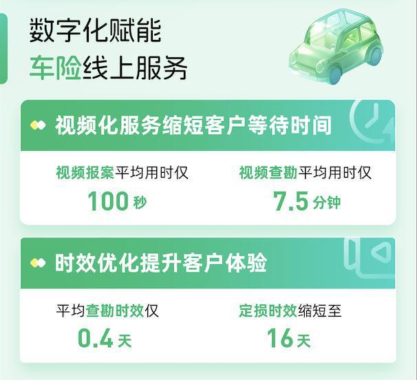 众安保险2024年理赔年报：总赔付超177亿元科技驱动服务再升级(图2)