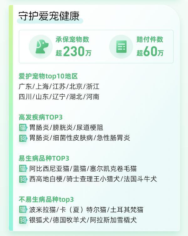 众安保险2024年理赔年报：总赔付超177亿元科技驱动服务再升级(图3)