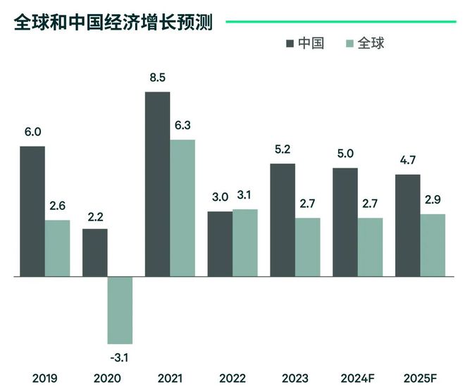 九游娱乐：世邦魏理仕：2025年一线城市商品房销售有望率先企稳(图2)