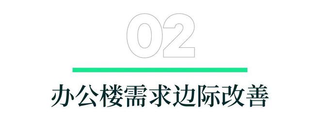 九游娱乐：世邦魏理仕：2025年一线城市商品房销售有望率先企稳(图3)