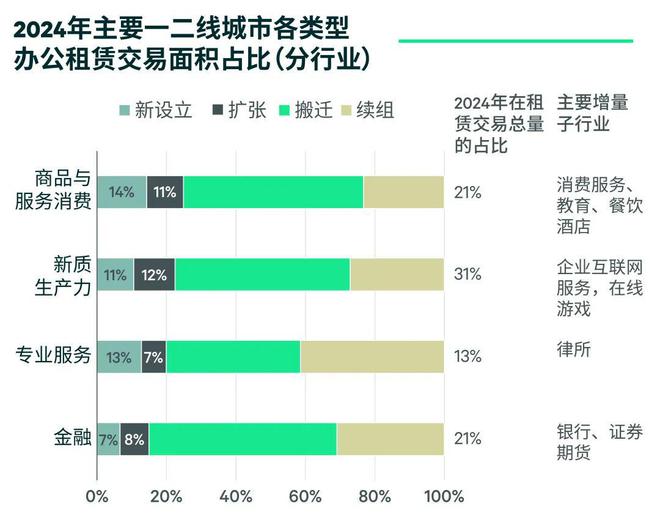 九游娱乐：世邦魏理仕：2025年一线城市商品房销售有望率先企稳(图6)