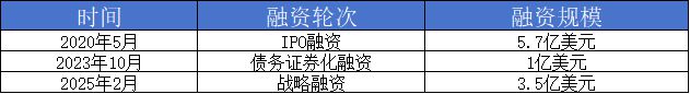 九游娱乐：融资35亿美元美国互联网保险中介也逃不过佣金下降的影响(图1)