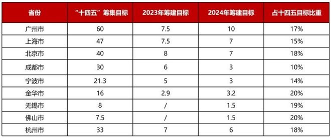 自如杀入二手房市场加“装”卖房(图7)