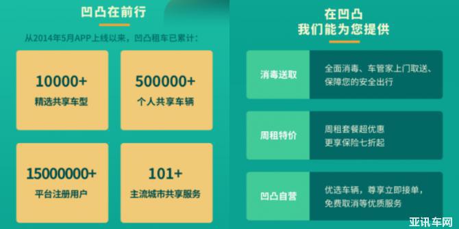旅游租车公司哪家便宜？靠谱有保障选择凹凸租车(图2)
