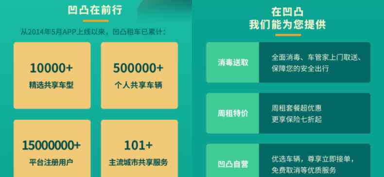 九游娱乐文化：自驾租车哪家好？为你推荐最好自驾租车平台(图2)