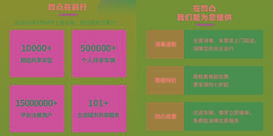 旅游租车公司哪家好？靠谱有保障选择凹凸租车(图2)