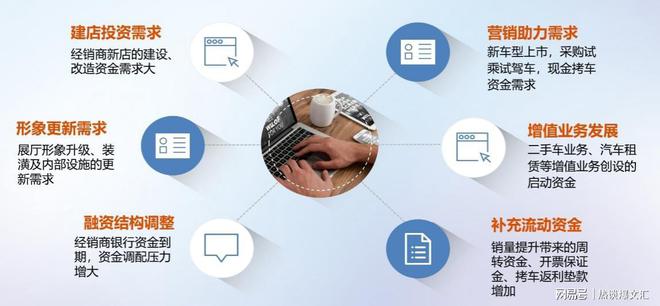 双轮驱动发展平安租赁打造汽车金融服务新范式(图2)