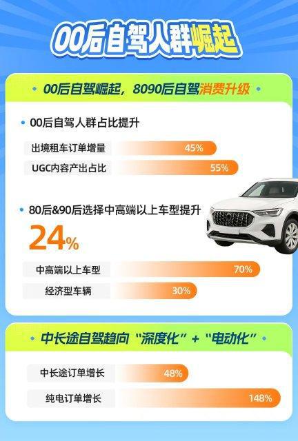 暑期自驾游市场活力尽显云南保山等地受热捧(图2)