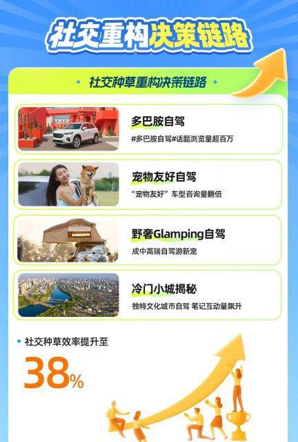 暑期自驾游市场活力尽显云南保山等地受热捧(图3)