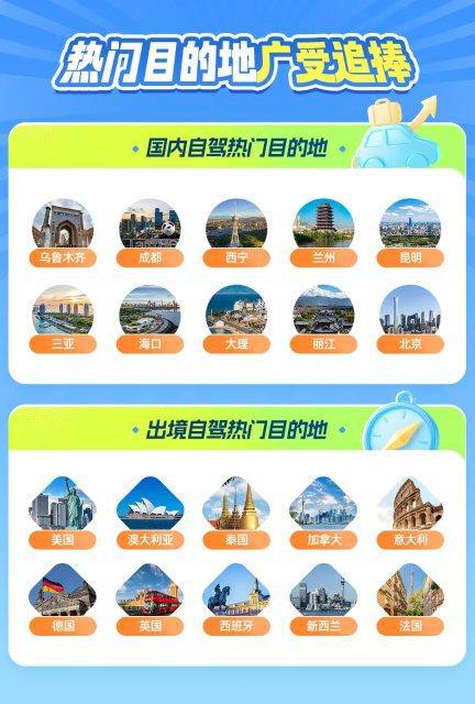 暑期自驾游市场活力尽显云南保山等地受热捧(图4)