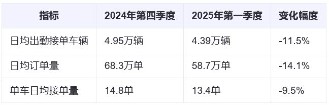 重庆市网约车市场全景分析：从繁荣到过剩的发展轨迹(图1)