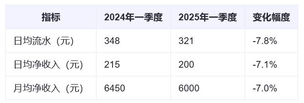 重庆市网约车市场全景分析：从繁荣到过剩的发展轨迹(图5)