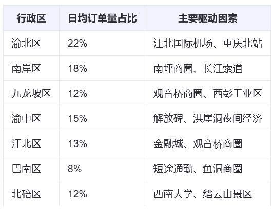 重庆市网约车市场全景分析：从繁荣到过剩的发展轨迹(图4)