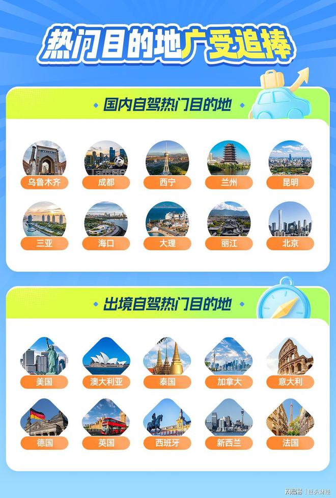 九游娱乐文化：携程租车：小众秘境逆袭！四线以下城市自驾订单增速超七成(图4)