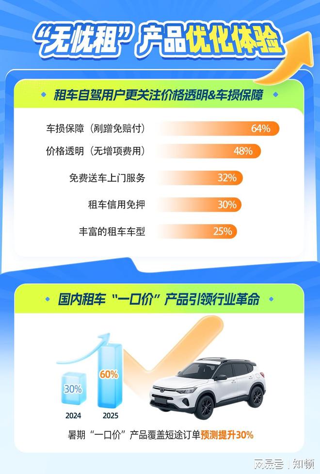 暑期租车自驾游趋势指南：情感共鸣驱动自驾游迈入体验为王时代(图3)