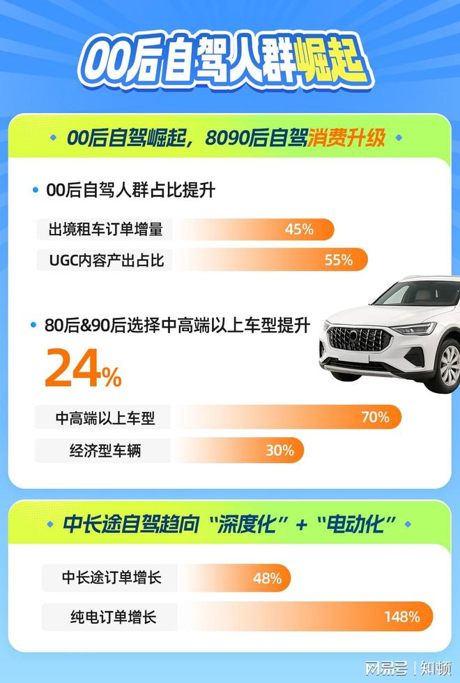 暑期租车自驾游趋势指南：情感共鸣驱动自驾游迈入体验为王时代(图2)