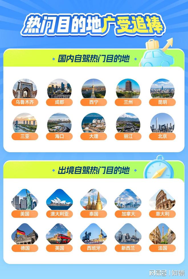 暑期租车自驾游趋势指南：情感共鸣驱动自驾游迈入体验为王时代(图4)